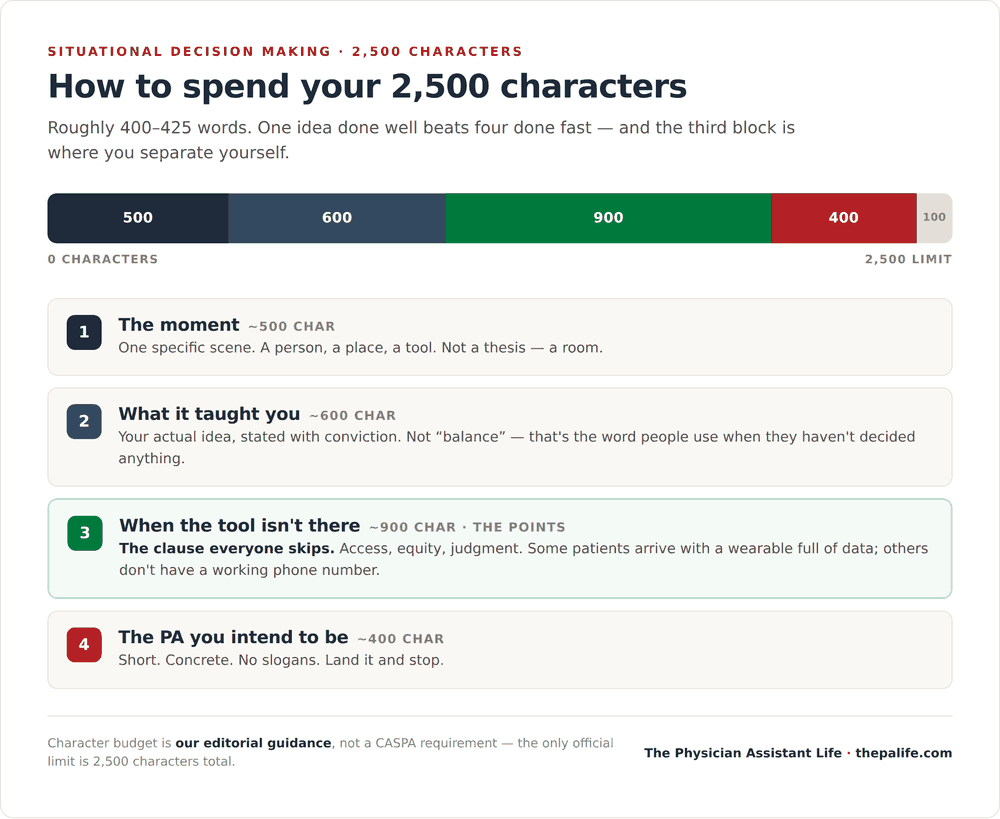 caspasituationalessaystructure | The Physician Assistant Life How to spend 2500 characters on the caspa situational decision making essay the moment what it taught you when the tool is not there the pa you intend to be