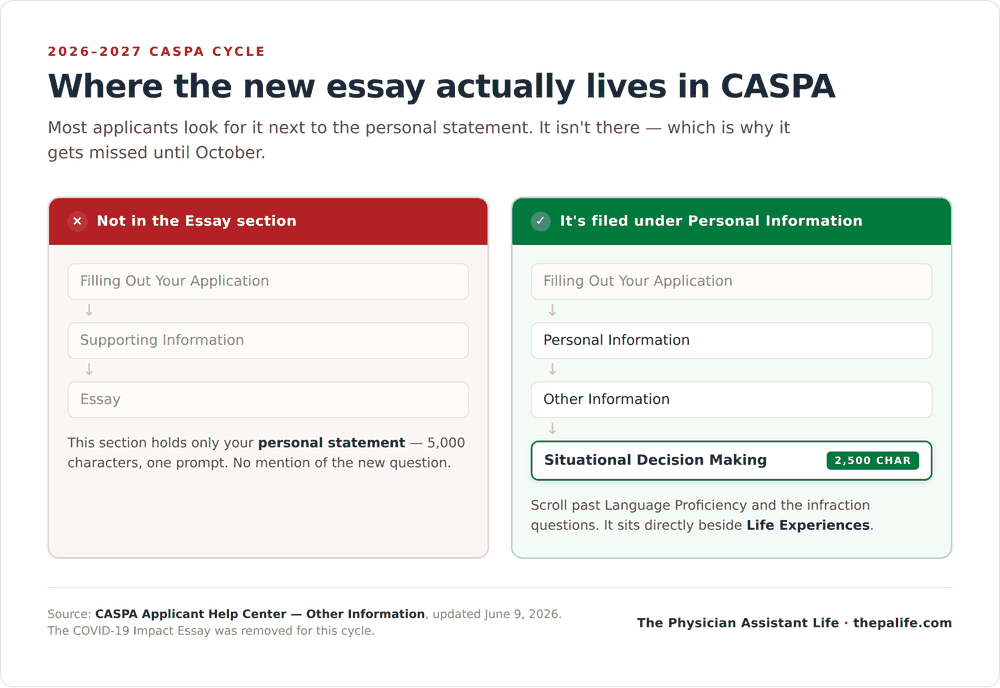caspasituationalessaywheretofindit | The Physician Assistant Life Where to find the caspa situational decision making question personal information then other information not the essay section