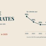PANCE and PANRE Pass Rates: What the National Numbers Actually Say