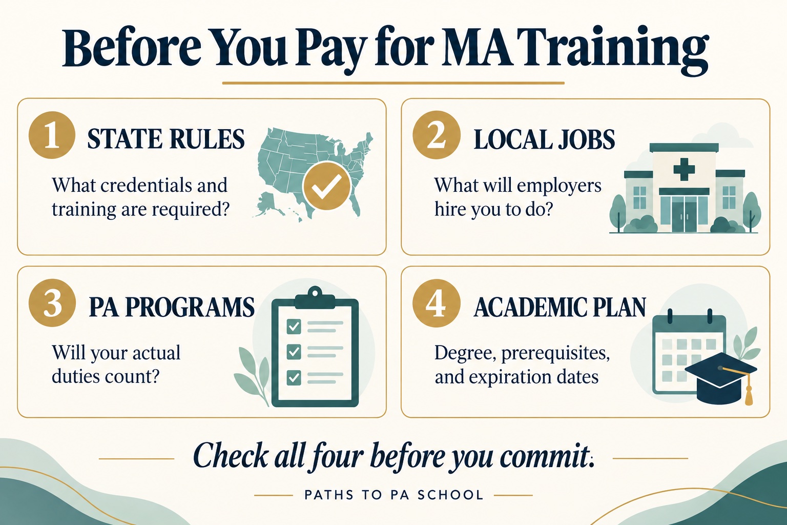 medicalassistanttrainingchecklist | The Physician Assistant Life Four checks before medical assistant training state rules local jobs pa program acceptance and an academic plan with prerequisite expiration dates