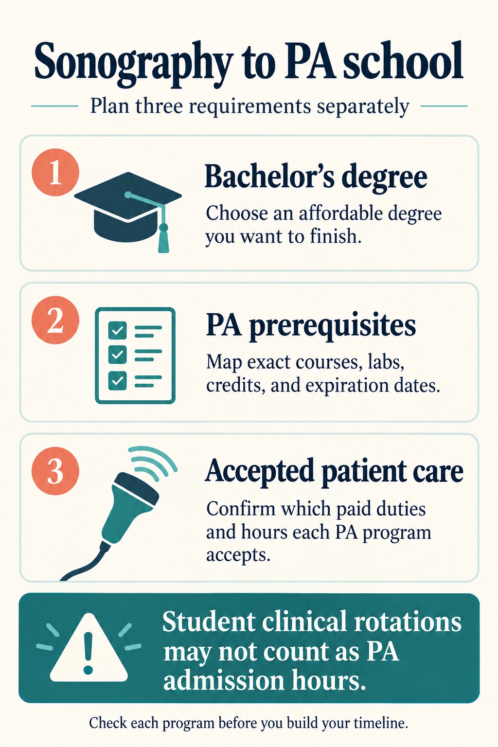 Three parts of a sonography to pa plan bachelors degree pa prerequisites and accepted patient care student rotations may not count